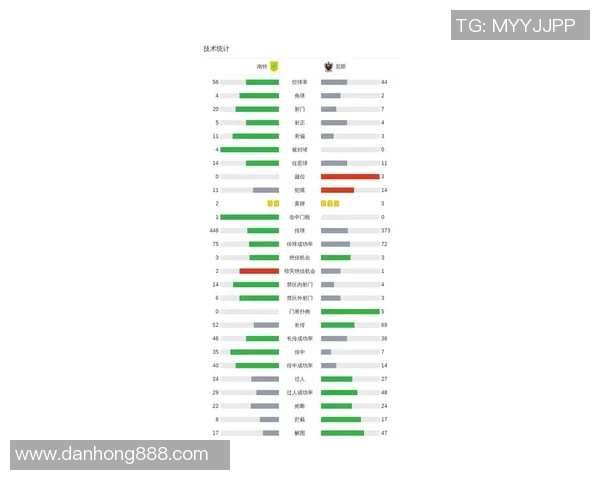 尼斯与南特最新比赛数据分析及战绩对比