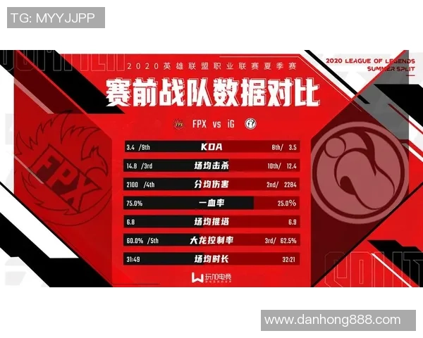 FPX战队反击之路的得失分析与未来展望